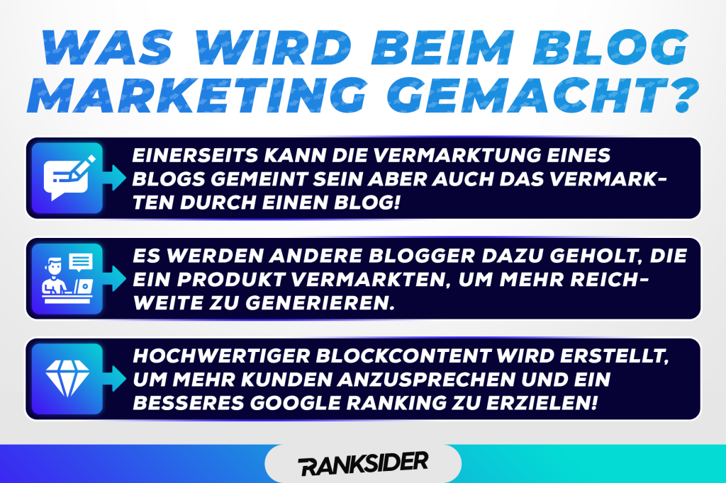 Blog-Marketing