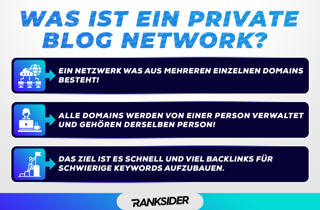Privat-Blog-Network