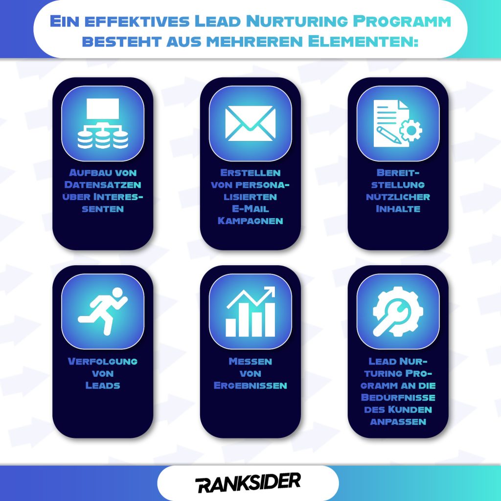 Lead Nurturing Programme